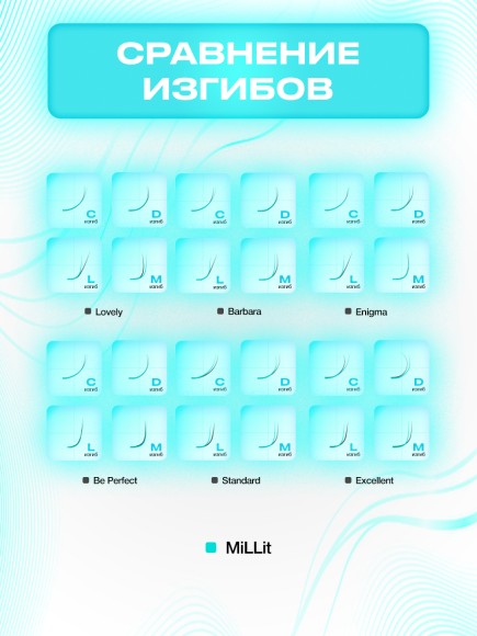 Сравнения всех изгибов Сравнения всех изгибов